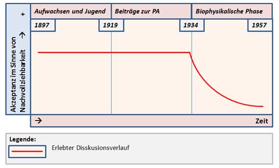 Institut - Entwicklung mit Glueck - Dr. Gustav Glück / Wilhelm Reich subjektiv erlebter Diskussionsverlauf